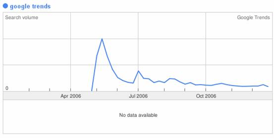 google-on-google.gif google-on-google.gif