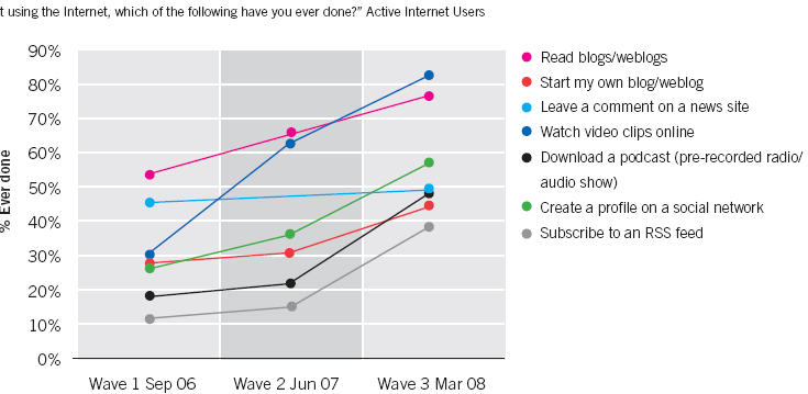 global-survey-march08.PNG