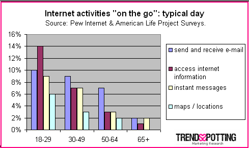 mobile-web-age-day-survey.PNG
