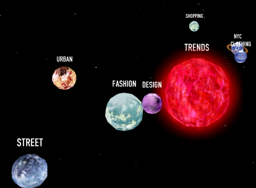 tag_galaxy_trends.PNG