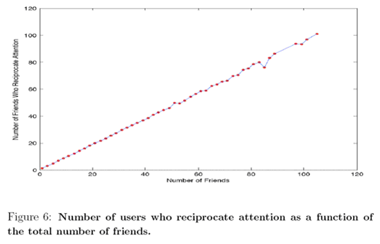 twitter_network_research5