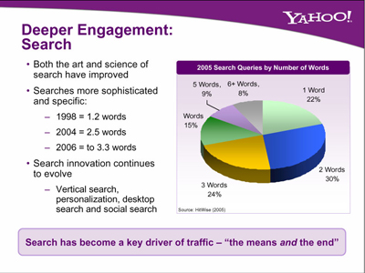 2006 -Web search words Per Query 