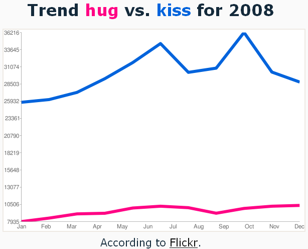 flickr_hug_versus_kiss