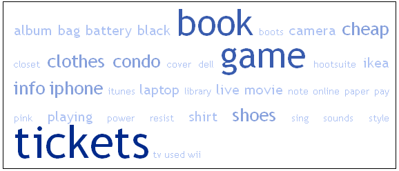 must_buy_twitter_shopping_list